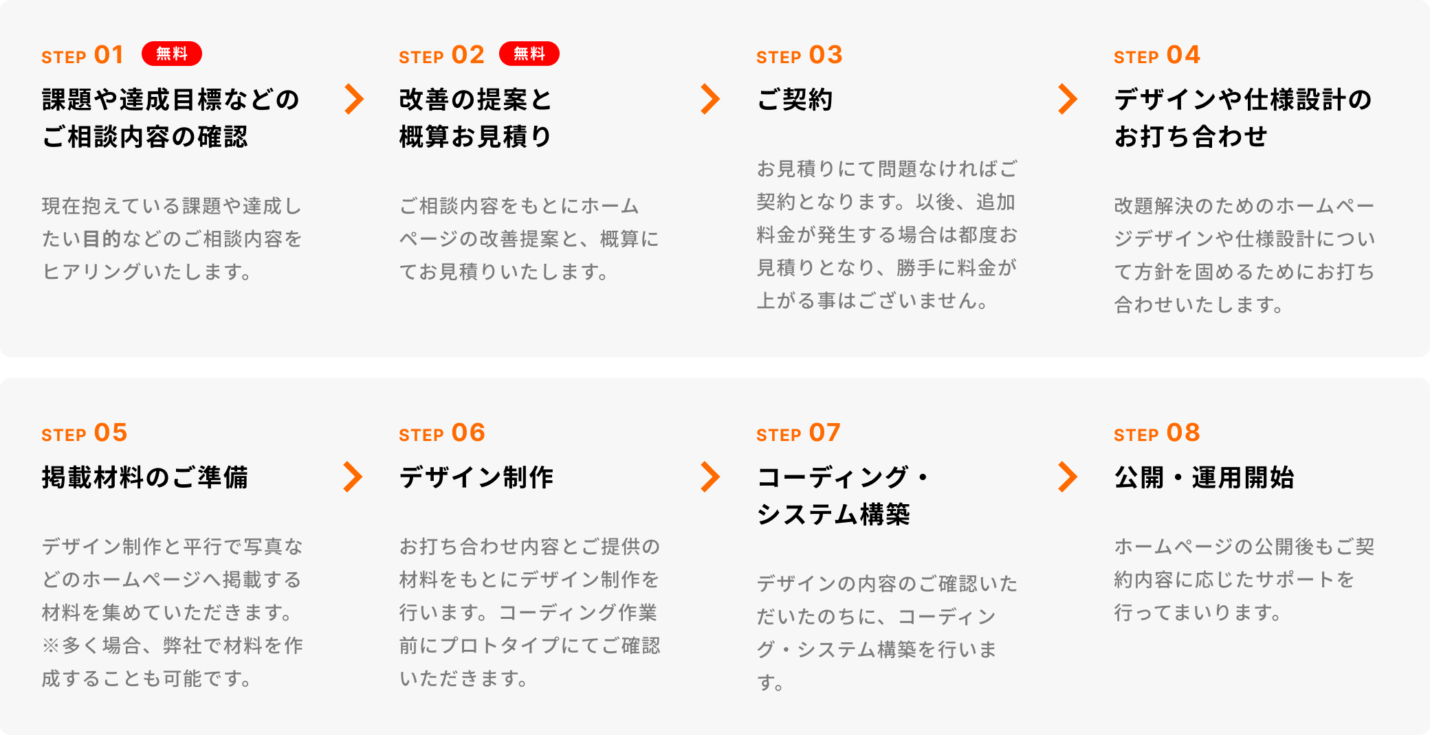 フロー図
